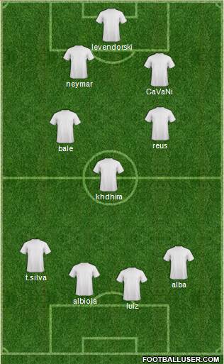 Dream Team Formation 2013