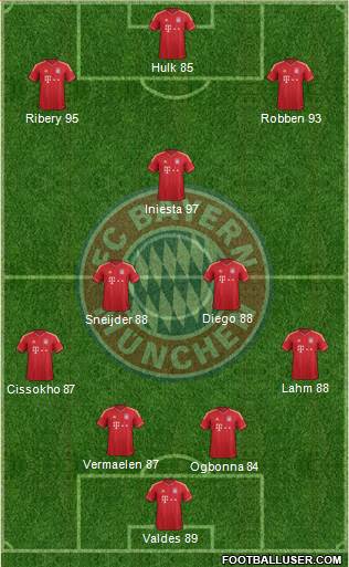 FC Bayern München Formation 2013