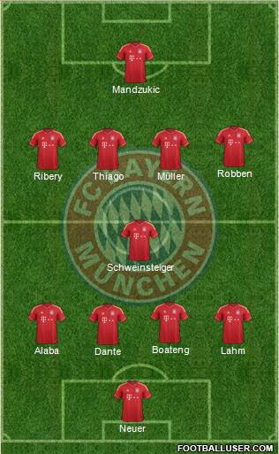 FC Bayern München Formation 2013