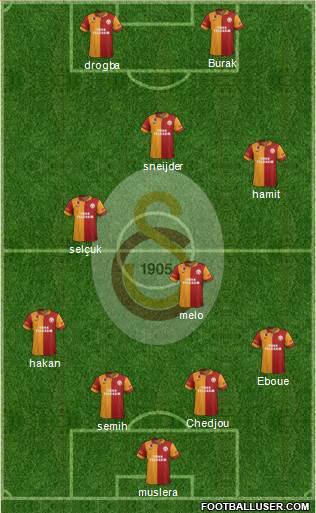 Galatasaray SK Formation 2013