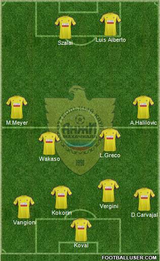 Anzhi Makhachkala Formation 2013