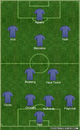 Fifa Team Formation 2013