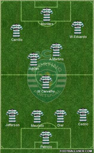 Sporting Clube de Portugal - SAD Formation 2013