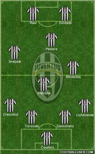 Juventus Formation 2013