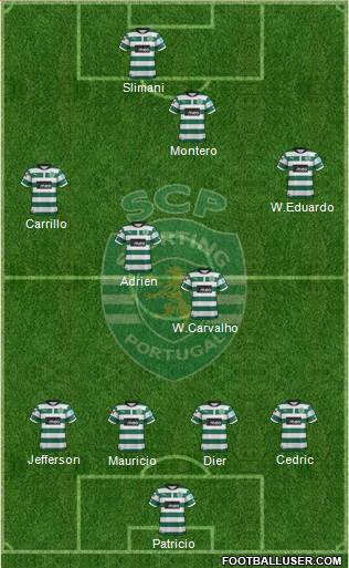 Sporting Clube de Portugal - SAD Formation 2013