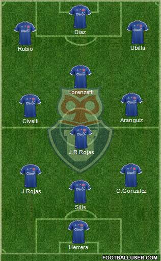 CF Universidad de Chile Formation 2013