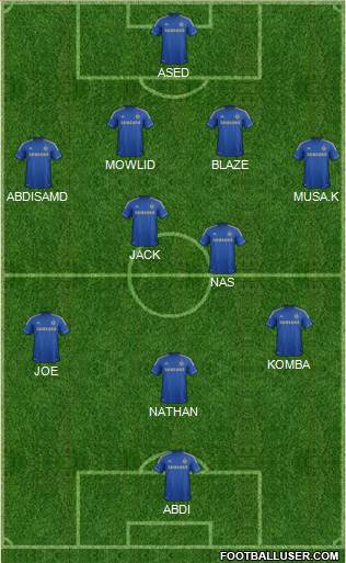 Chelsea Formation 2013