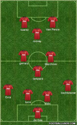 Manchester United Formation 2013