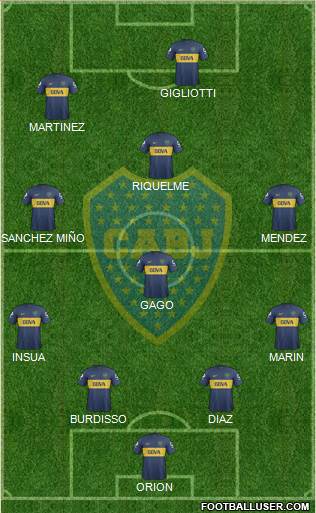 Boca Juniors Formation 2013