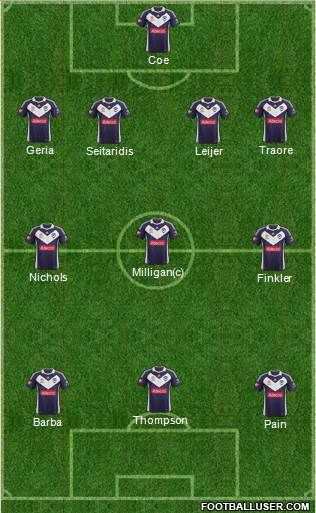 Melbourne Victory FC Formation 2013