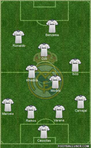 Real Madrid C.F. Formation 2013