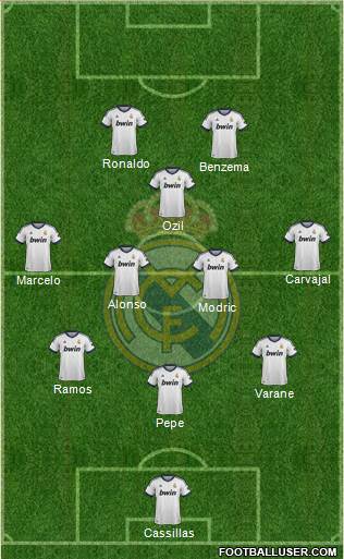 Real Madrid C.F. Formation 2013