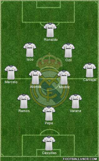 Real Madrid C.F. Formation 2013