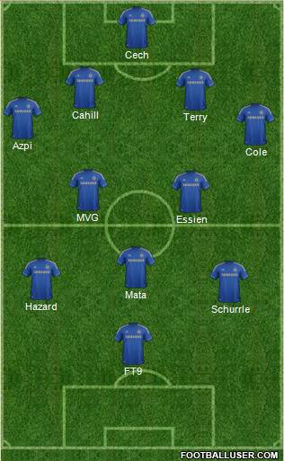 Chelsea Formation 2013