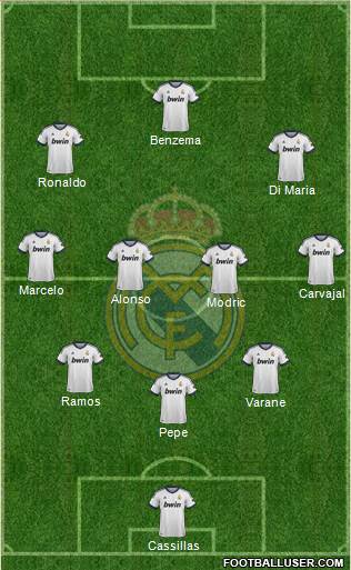 Real Madrid C.F. Formation 2013