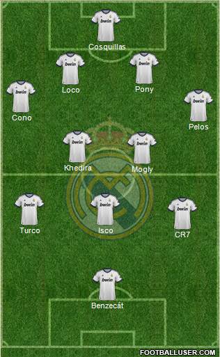 R. Madrid Castilla Formation 2013