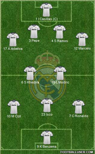 Real Madrid C.F. Formation 2013