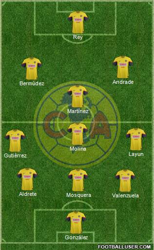 Club de Fútbol América Formation 2013