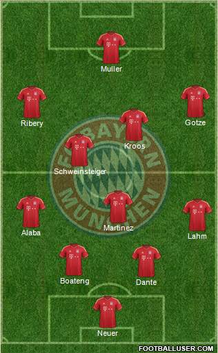 FC Bayern München Formation 2013