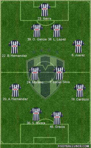 Club de Fútbol Monterrey Formation 2013