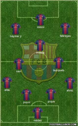 F.C. Barcelona Formation 2013