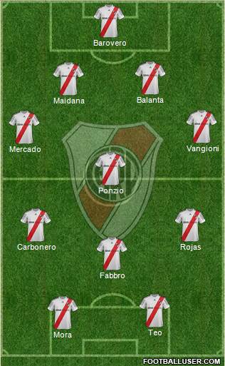 River Plate Formation 2013