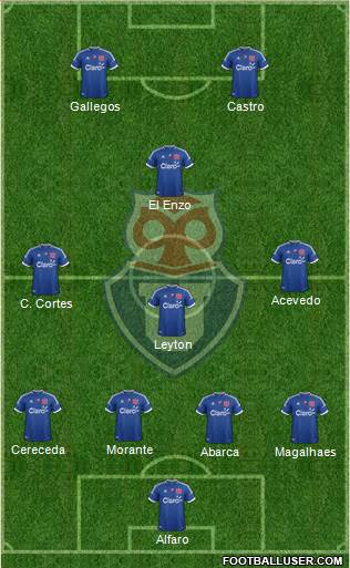 CF Universidad de Chile Formation 2013