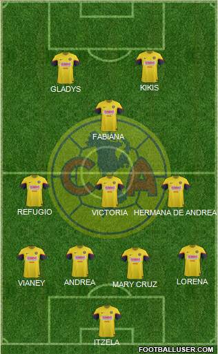 Club de Fútbol América Formation 2013