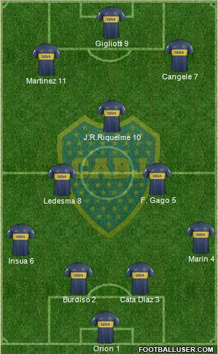 Boca Juniors Formation 2013