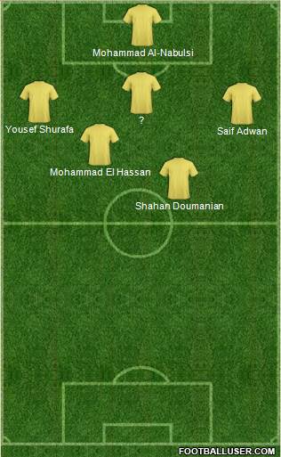 Champions League Team Formation 2013