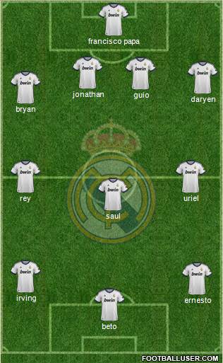 R. Madrid Castilla Formation 2013