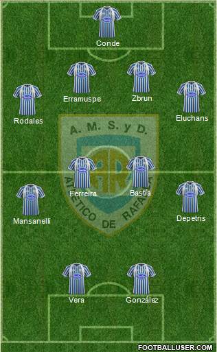 Atlético Rafaela Formation 2013