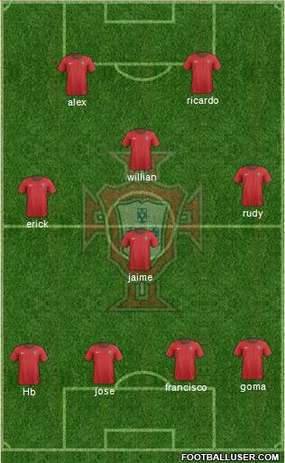 Portugal Formation 2013