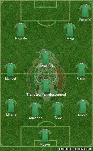 Mexico Formation 2013