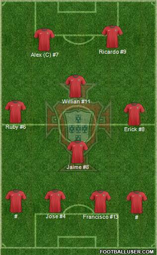 Portugal Formation 2013