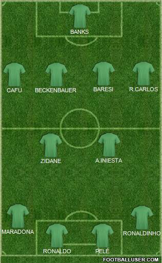 Dream Team Formation 2013