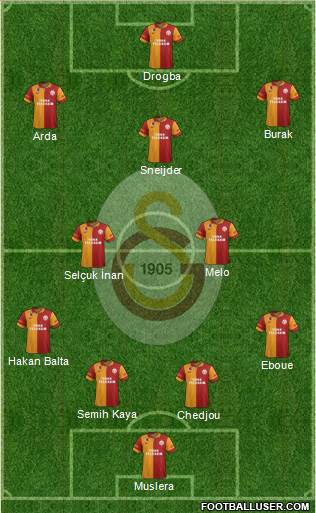 Galatasaray SK Formation 2013