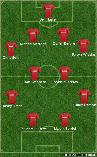 Charlton Athletic Formation 2013