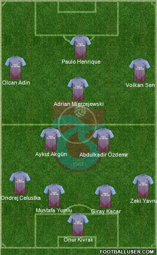 Trabzonspor Formation 2013