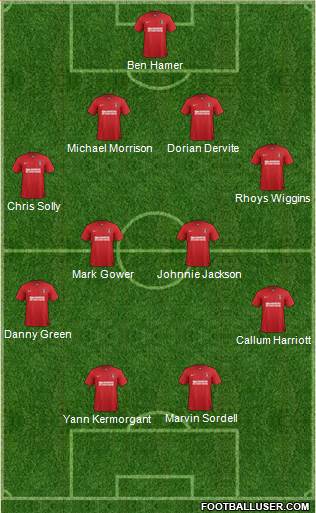 Charlton Athletic Formation 2013