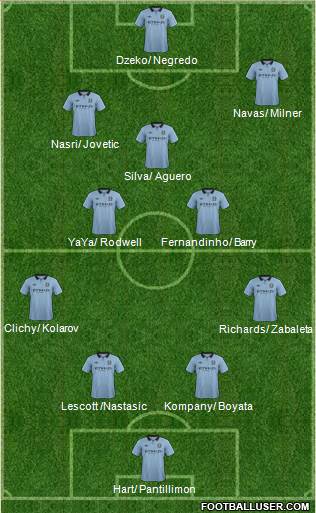 Manchester City Formation 2013