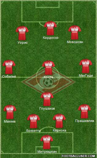 Spartak Moscow Formation 2013