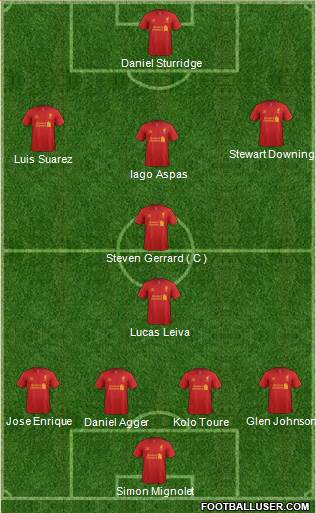 Liverpool Formation 2013