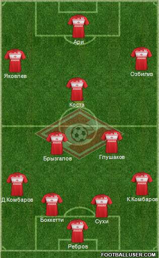 Spartak Moscow Formation 2013