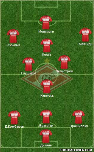 Spartak Moscow Formation 2013