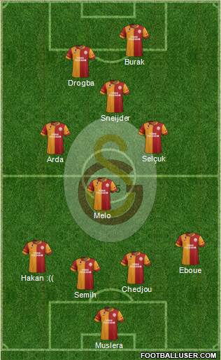 Galatasaray SK Formation 2013