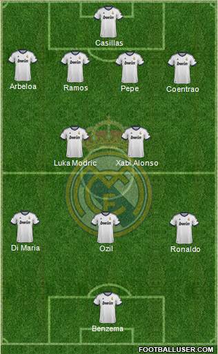 Real Madrid C.F. Formation 2013