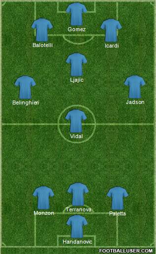 Dream Team Formation 2013