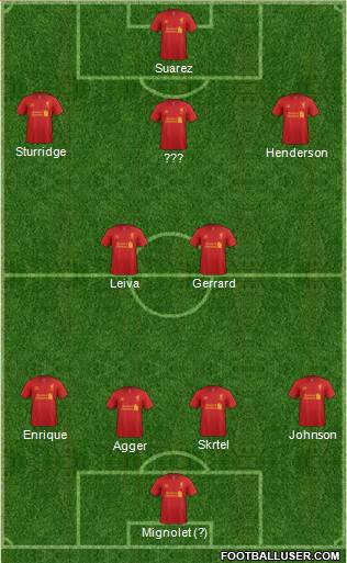 Liverpool Formation 2013