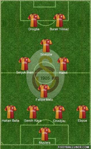 Galatasaray SK Formation 2013